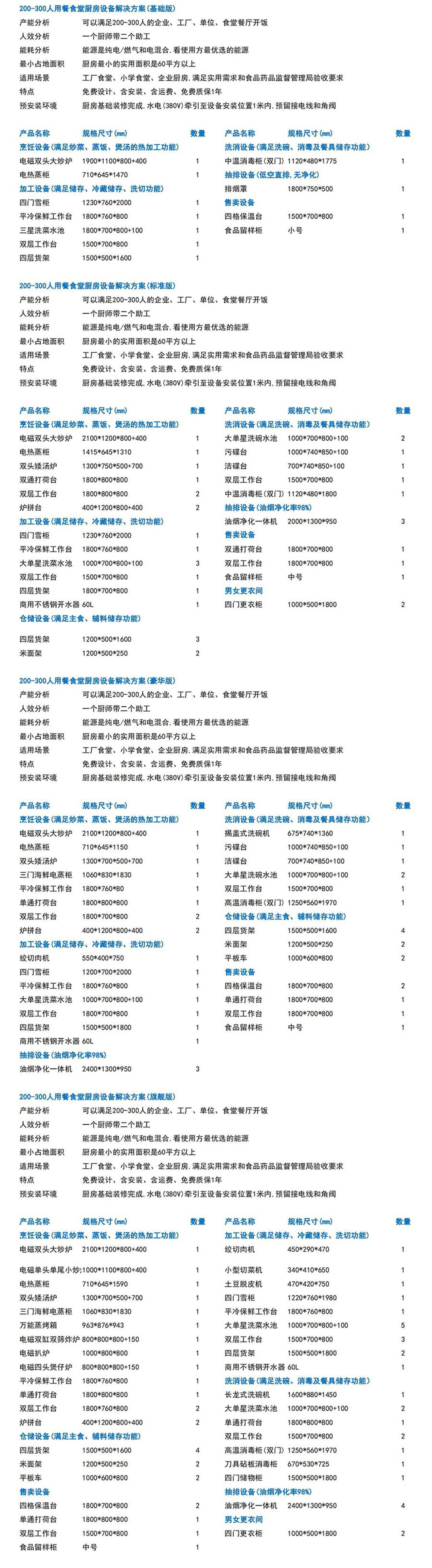 大型企业食堂厨房设备清单