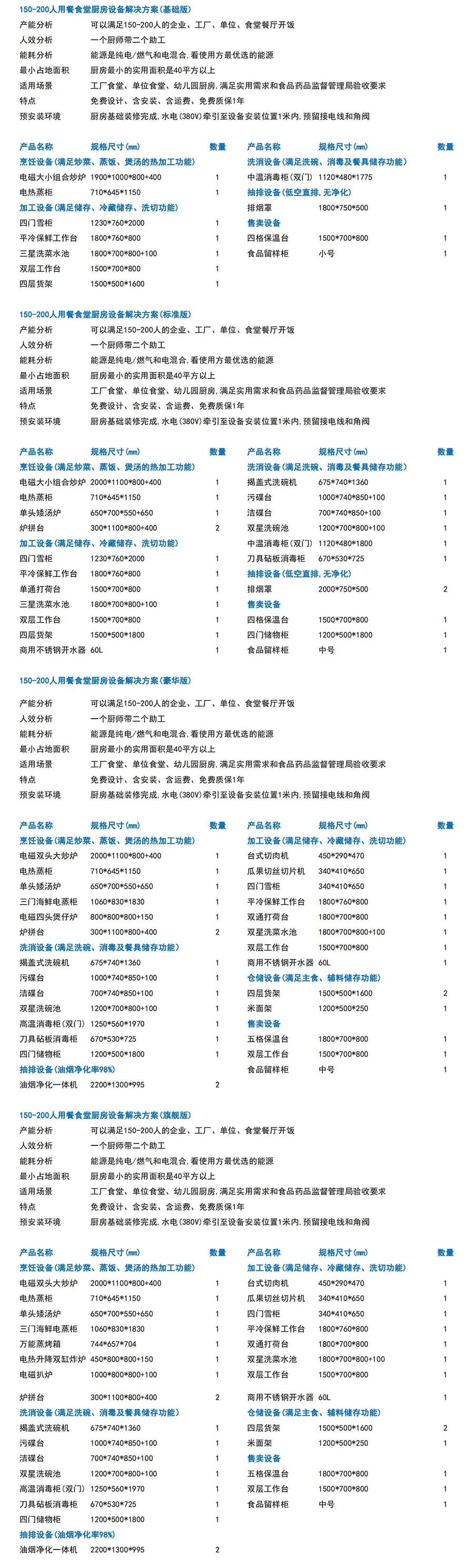 150-200人学校厨房工程设备清单